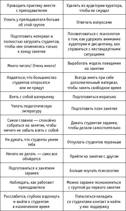 Приложение 2 Метод родового сходства Решение проблемы Боюсь начинать педаг - фото 135