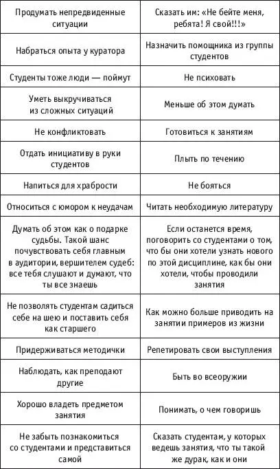 Приложение 2 Метод родового сходства Решение проблемы Боюсь начинать - фото 136