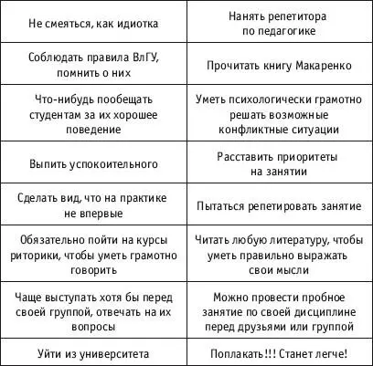 Приложение 2 Метод родового сходства Решение проблемы Боюсь начинать - фото 137
