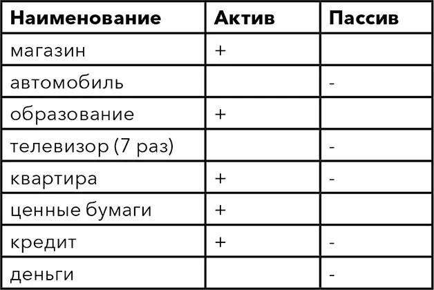 Вот здесь и начинаются споры как это так магазин актив а автомобиль - фото 8