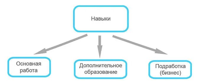 Таким образом как и в истории лучше проиграть одно сражение чем войну - фото 16