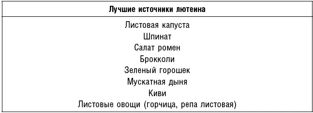 Лютеин способен блокировать клеточный цикл и тем самым предупреждать деление - фото 31
