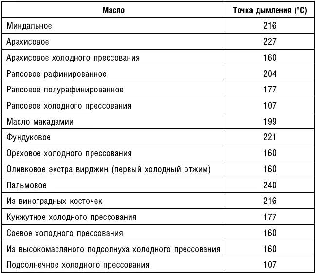 Посуда Имейте в виду что когда вы кладете свежие продукты в плоскую - фото 37