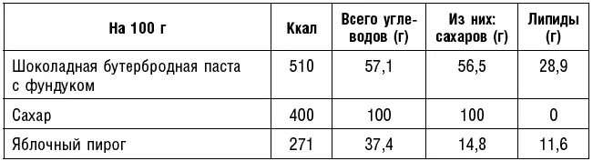 Наша поджелудочная железа секретирует избыток инсулина вырабатывает его все - фото 44