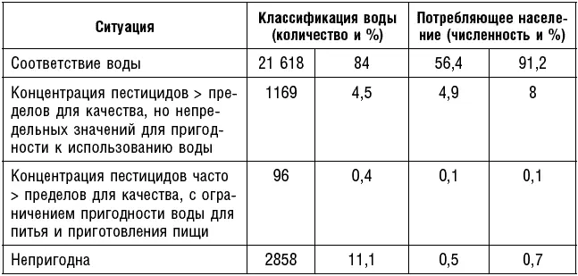 С этой точки зрения хуже всего дела обстояли в департаментах Сена и Марна и Эр - фото 45
