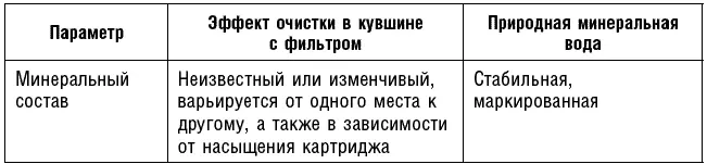 Нитраты и нитриты Нитраты это другие канцерогенные вещества на которые мы - фото 47