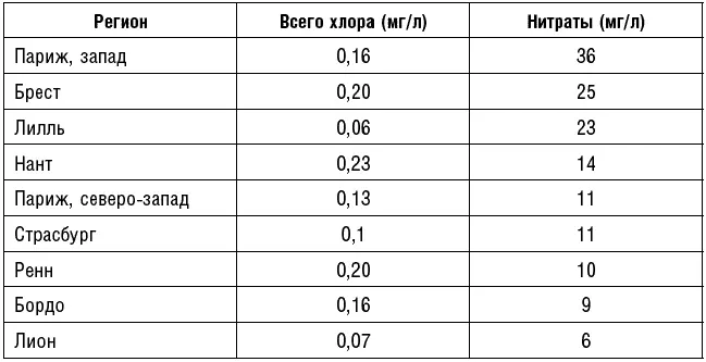 Если результаты хорошие вам не нужно искать для воды кувшины с фильтром или - фото 49