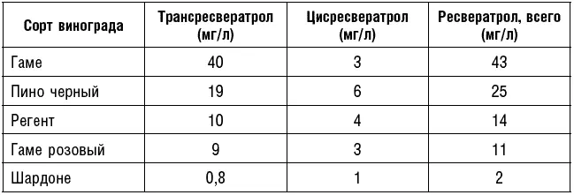 ВЭЖХ высокоэффективная жидкостная хроматография Этому антиоксиданту - фото 50