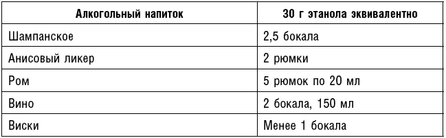 Источник CIQUL 2008 Так что вино вредно для вашего здоровья Нет наоборот - фото 51