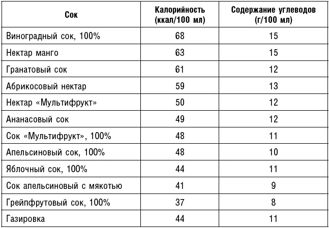Вовторых правда ли что любой сок хорош для предупреждения всех видов рака - фото 52
