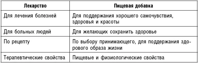 Таким образом они не могут вас вылечить Это невозможно при любой комбинации - фото 53