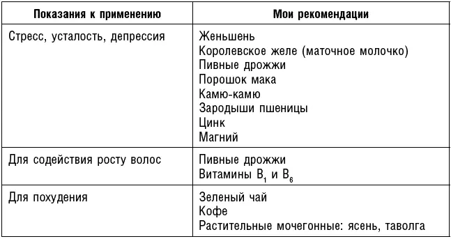 Но будьте осторожны и всегда спросите совета у фармацевта Биологически - фото 54