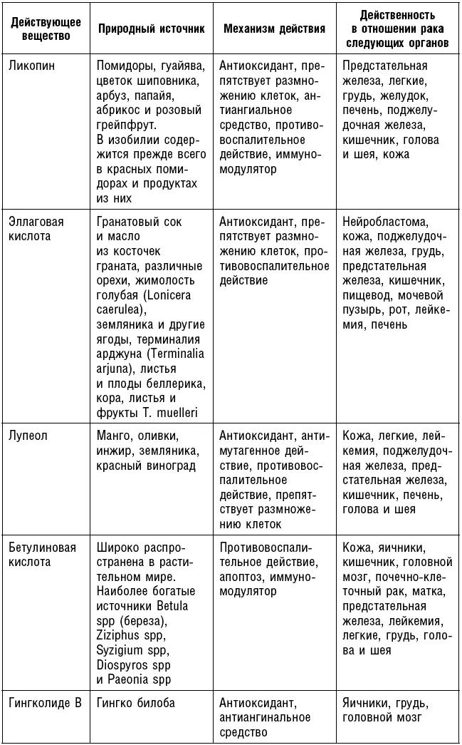 Если эта тема особенно вас интересует или если вы сами хотели бы участвовать в - фото 57