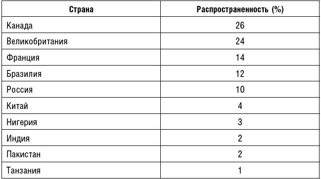 Таблица 47 Расход энергии в калориях в зависимости от вида деятельности Мы - фото 58
