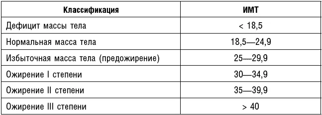Мы не должны забывать что понятие риска связанного с избыточным весом и - фото 60