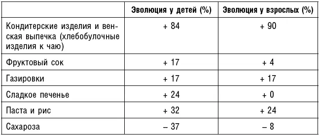 По мнению ученых клиницистов и эпидемиологов причин много и они очень - фото 62