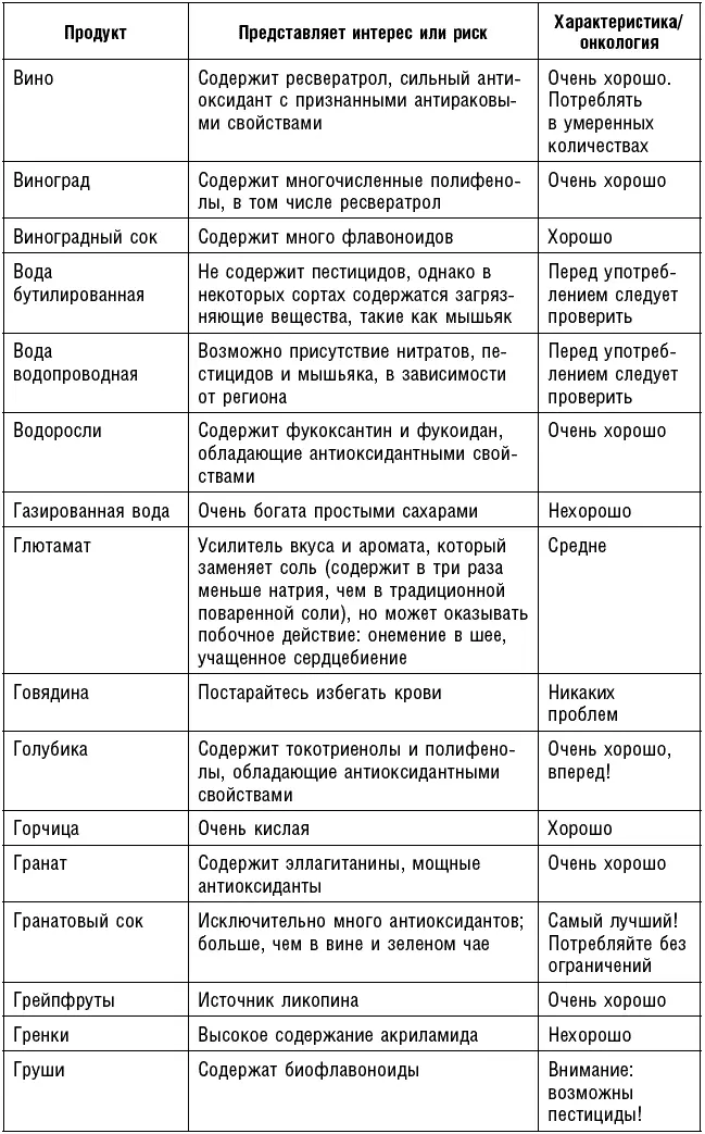 Антираковая диета Продукты которые мы должны есть чтобы защититься от опасного недуга - фото 69