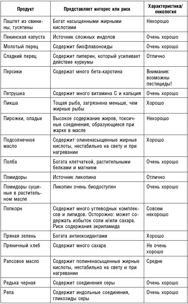 Антираковая диета Продукты которые мы должны есть чтобы защититься от опасного недуга - фото 74