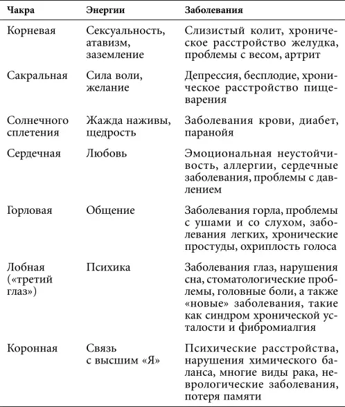 После того как вы выберете чакру для осуществления астральной проекции - фото 11