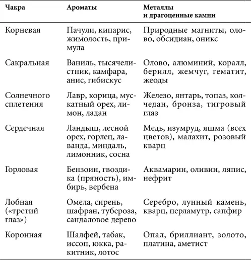 Глава 7 Третий метод астральной проекции медитирование с целью выхода в - фото 12