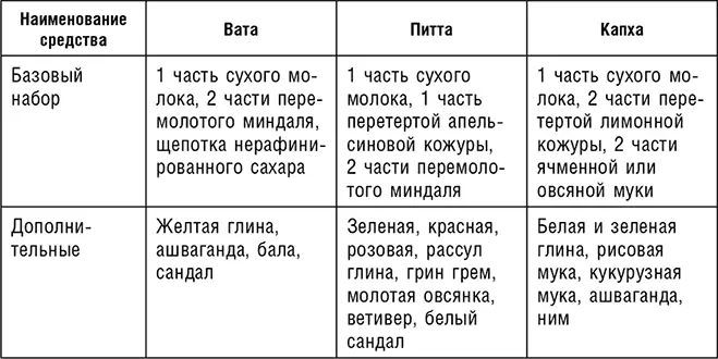 Тонизирующая вода для лица Масло для лица Как использовать средства по ухо - фото 22