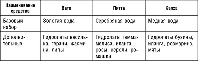 Масло для лица Как использовать средства по уходу за кожей лица 1 - фото 23