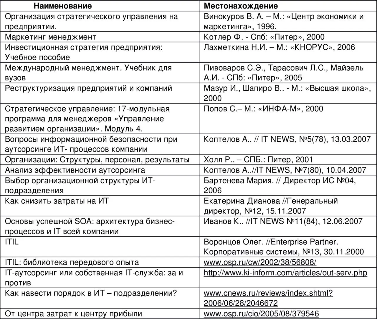 Семь шагов для создания эффективного ИТподразделения - фото 22