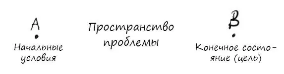 В отраслевой деятельности важно получение единообразных повторяющихся и - фото 4