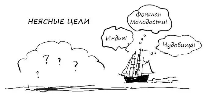 Для творческой работы следует ставить расплывчатые цели Поиск новых идей в - фото 6