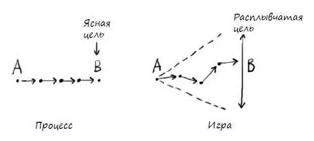 Это верно как в частности так и в общем смысле Создание промышленной - фото 7