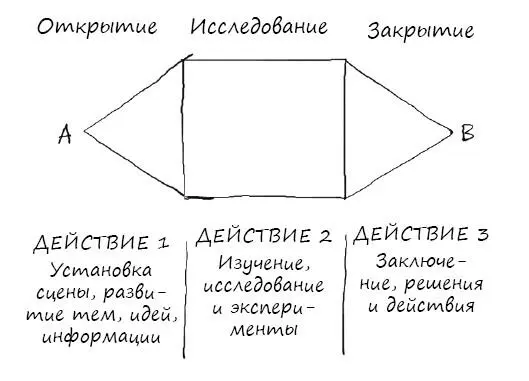 В первом акте происходит установка сцены знакомство с игроками разработка - фото 13