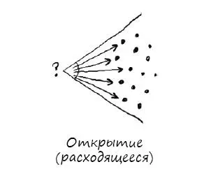 ОткрытиеИменно этому аспекту посвящен весь первый акт открытию намерений - фото 14