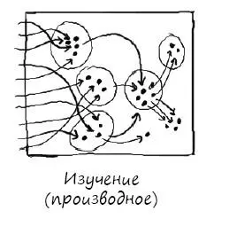 ИзучениеНаполнив пространство идеями и энергией нужно исследовать их и - фото 15