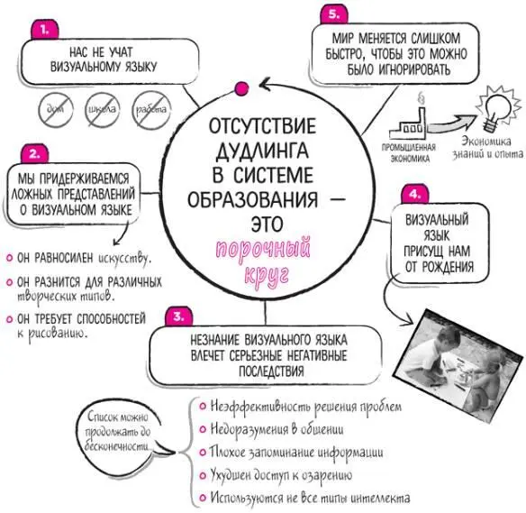 1 НАС НЕ УЧАТ ВИЗУАЛЬНОМУ ЯЗЫКУ Нас ни дома ни в школе ни на работе не - фото 2