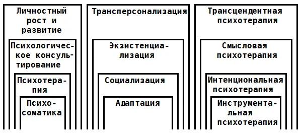 Рис 6 Однако переход на более высокий уровень бытия меняет смысл значение и - фото 7