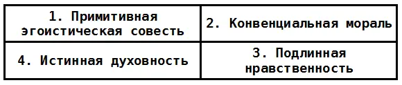 Рис 10 Кстати оказалось что данная модель как бы универсализирует множество - фото 11