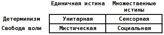 Рис 17 Для не слишком сведущих поясню что изначально концепция четырех - фото 18