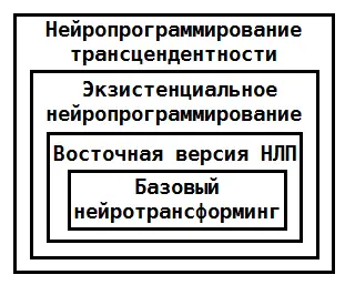 Рис 20 И последнее в данном разделе Сама по себе идея об уровнях психотерапии - фото 21