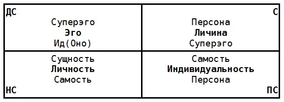 Рис 27 Теперь пойдем далее и примем как данность пока не озвученную мною идею - фото 28