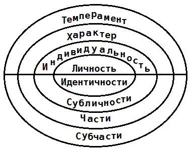 Рис 28 Обращаю внимание наиболее вдумчивых читателей на то что вопервых - фото 29