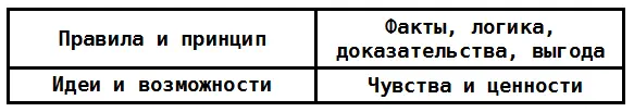 Рис 33 Как именно Попробую объяснить На первом этапе работы с упирающимся - фото 34