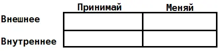 Рис 43 Если например человека не устраивает его внешнее окружение например - фото 44