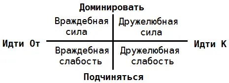 Рис 50 В данной схеме я просто скрестил возможные характеристики - фото 57