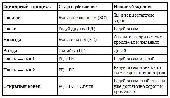 А что особенно интересно так это то что каждый сценарный паттерн напоминаю - фото 59