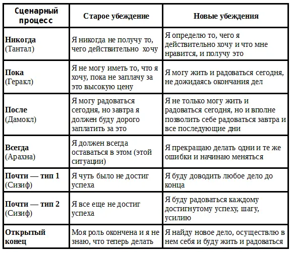 Для переделки а точнее замены обоих типов формулировок с ограничивающей на - фото 60
