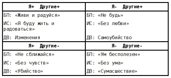 Сначала разберемся в основных понятиях В вышеприведенной схеме под базовым - фото 61