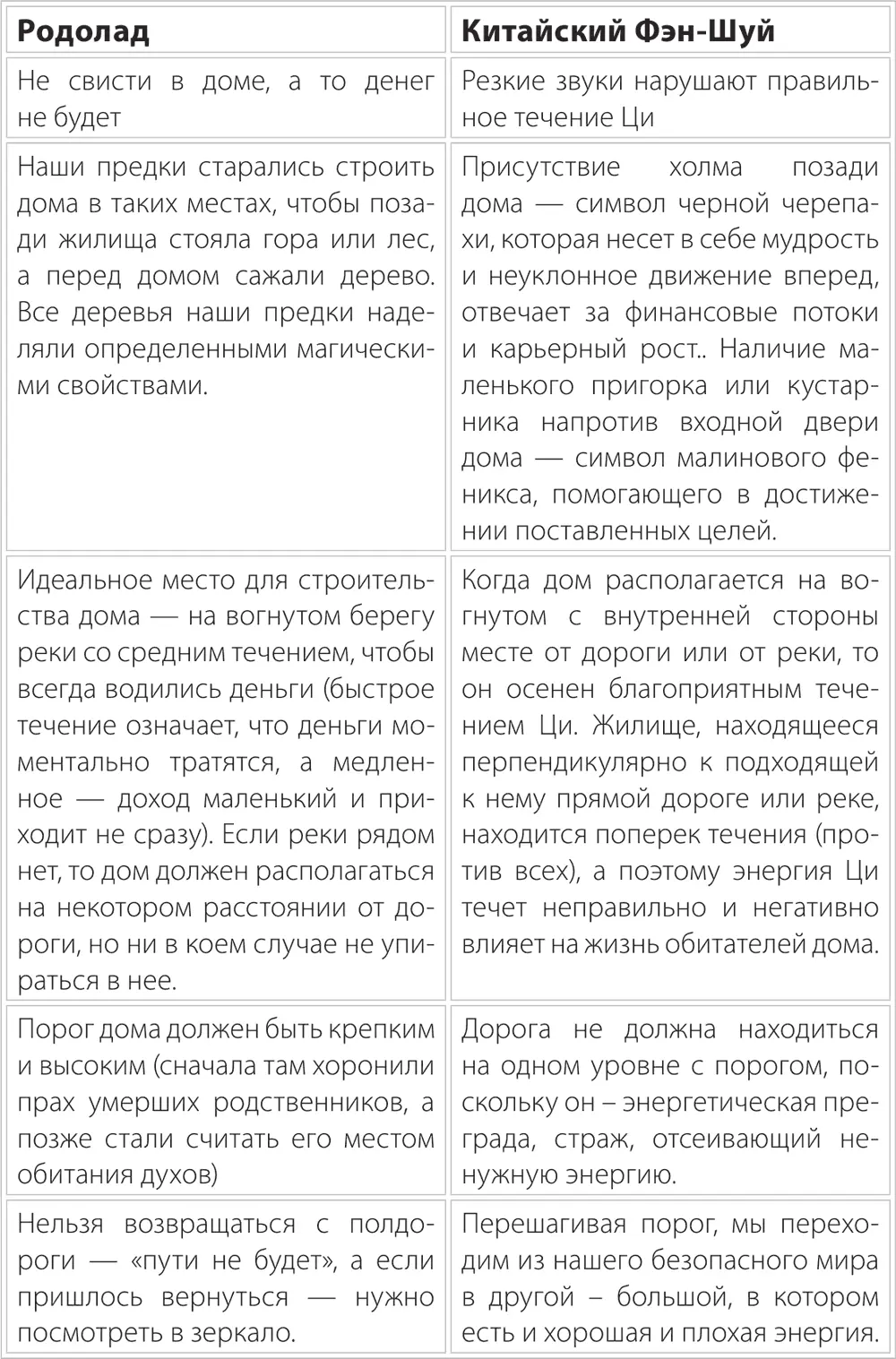 Конечно в двух традициях есть отличия но они небольшие и связаны с различиями - фото 1
