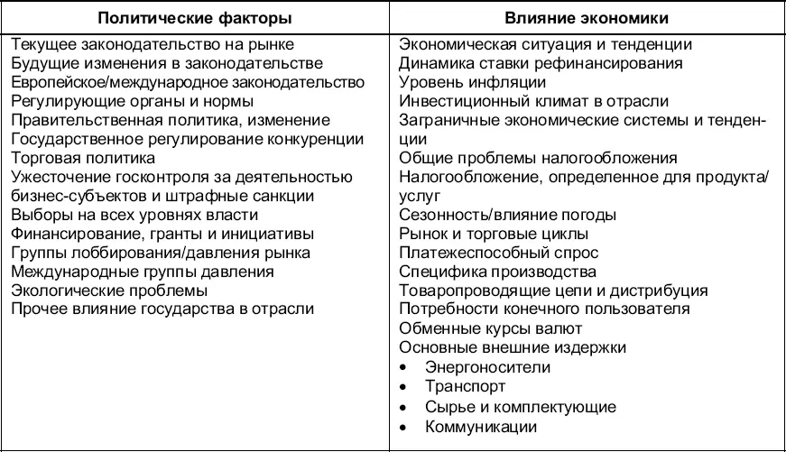 Рис 12Матрица PESTанализа Анализ конкурентных сил индустрии Еще одна - фото 16