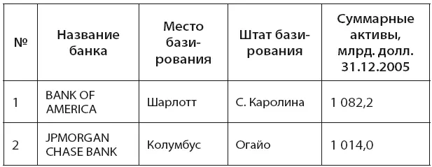 Создано по данным ФКСВ США 19 С другой стороны коэффициент - фото 8