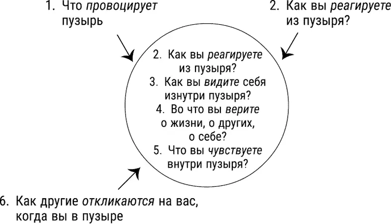 Рис 2 Пузырь Это большой прыжок отпустить старые образцы и приветствовать - фото 5